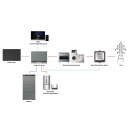 EcoFlow PowerOcean Energiespeichersystem