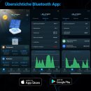 Supervolt LiFePO4 Solarregler MPPT Ladeger&auml;t 20A mit Bluetooth