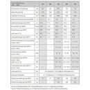 TWL W&auml;rmepumpenspeicher 300 Liter SWP-300 Hochleistungsstandspeicher Isoliert 50 mm