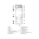 Ecodesign ED400 WT Edelstahltank‑W&auml;rmepumpe 373 Liter - smart, leise &amp; PV-ready