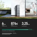 Zendure SolarFlow Balkonkraftwerk LiFePO4 Speicher mit Hyper 2000 und 3x AB2000S