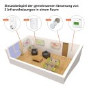 K&ouml;nighaus Funkthermostat Empf&auml;nger BT003
