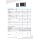 Heiko THERMAL 19 Monoblock Luft-Wasser-W&auml;rmepumpe 19 kW