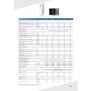 Heiko THERMAL PLUS 9 Monoblock Luft-Wasser-W&auml;rmepumpe 9 kW