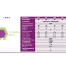 TESY AquaThermica Pro 200L Brauchwasser-W&auml;rmepumpe mit W&auml;rmetauscher