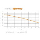 Sunex AMX 2.0 &ndash; Effizienter Flachkollektor f&uuml;r Solarthermieanlagen