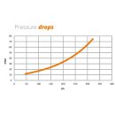 Sunex AMX 2.0 &ndash; Effizienter Flachkollektor f&uuml;r Solarthermieanlagen