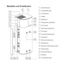 LG R134A Therma V Warmwasser-W&auml;rmepumpe &ndash; 270&nbsp;L Speicher