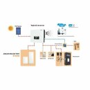 Sofar Solar 1-Phasen Hybrid Solarwechselrichter HYD 3000-EP