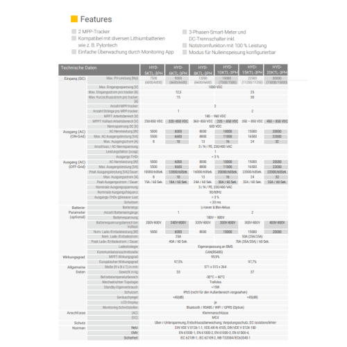 Sofar Solar 3-Phasen Hybrid Solarwechselrichter HYD 20KTL-3PH